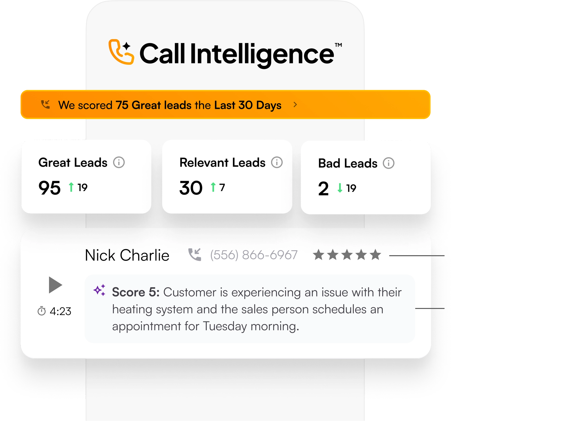 call-intelligence-image